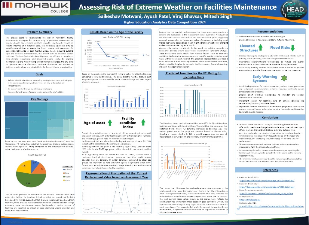 HEAD competition poster